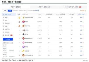 小程序每日最新爆料,爆款应用、热门话题一网打尽！”